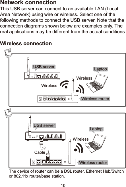 10Network connectionThis USB server can connect to an available LAN (Local Area Network) using wire or wireless. Select one of the following methods to connect the USB server. Note that the connection diagrams shown below are examples only. The real applications may be different from the actual conditions.Wireless connectionWirelessWirelessUSB server LaptopWireless routerCableWirelessUSB serverWireless routerLaptop 7KHGHYLFHRIURXWHUFDQEHD&apos;6/URXWHU(WKHUQHW+XE6ZLWFK RU[URXWHUEDVHVWDWLRQ