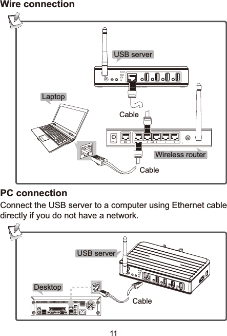 11Wire connectionCableCableUSB serverLaptopWireless routerPC connectionConnect the USB server to a computer using Ethernet cable directly if you do not have a network.CableUSB serverDesktop