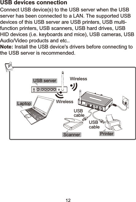 12USB devices connectionConnect USB device(s) to the USB server when the USB server has been connected to a LAN. The supported USB devices of this USB server are USB printers, USB multi-function printers, USB scanners, USB hard drives, USB +,&apos;GHYLFHVLHNH\ERDUGVDQGPLFH86%FDPHUDV86%$XGLR9LGHRSURGXFWVDQGHWFNote:,QVWDOOWKH86%GHYLFHVGULYHUVEHIRUHFRQQHFWLQJWRthe USB server is recommended.USB serverLaptopScanner PrinterWirelessWirelessUSBcableUSBcable