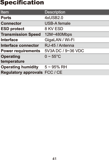 416SHFLÀFDWLRQ,WHP DescriptionPorts 4xUSB2.0Connector USB-A femaleESD protect .9(6&apos;Transmission Speed 12M~480MbpsInterface *LJD/$1:L)LInterface connector 5-$QWHQQDPower requirements 9$&apos;&amp;a9&apos;&amp;Operatingtemperature0 ~ 55°COperating humidity a5+Regulatory approvals )&amp;&amp;&amp;(
