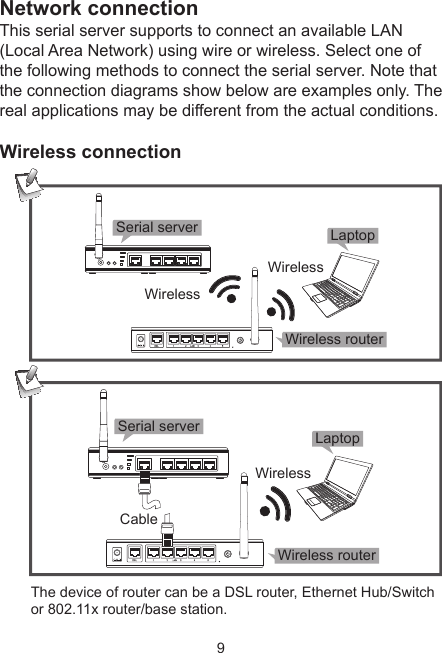 9Network connectionThis serial server supports to connect an available LAN (Local Area Network) using wire or wireless. Select one of the following methods to connect the serial server. Note that the connection diagrams show below are examples only. The real applications may be different from the actual conditions. Wireless connectionWirelessWirelessSerial server LaptopWireless routerCableWirelessWireless routerLaptopSerial server  The device of router can be a DSL router, Ethernet Hub/Switch    or 802.11x router/base station.