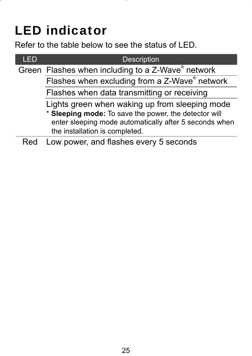 25LED indicatorRefer to the table below to see the status of LED.LED DescriptionGreen Flashes when including to a Z-Wave® networkFlashes when excluding from a Z-Wave® networkFlashes when data transmitting or receivingLights green when waking up from sleeping mode* Sleeping mode: To save the power, the detector will enter sleeping mode automatically after 5 seconds when the installation is completed.Red Low power, and ﬂ ashes every 5 seconds