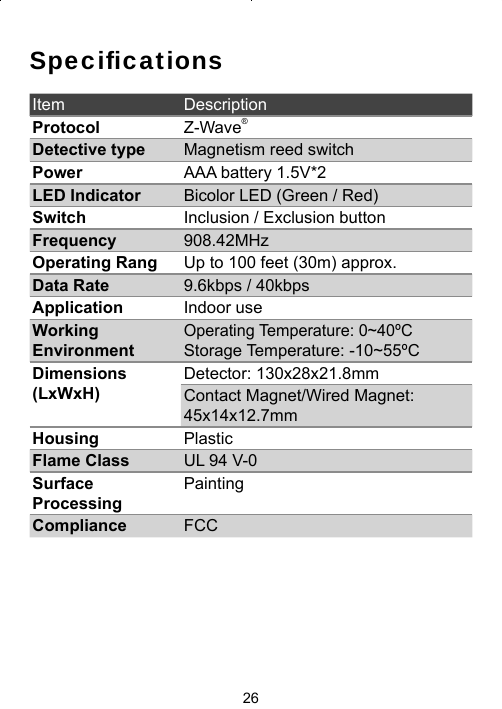 26Speciﬁ cationsItem DescriptionProtocol Z-Wave®Detective type Magnetism reed switchPower AAA battery 1.5V*2LED Indicator Bicolor LED (Green / Red)Switch Inclusion / Exclusion buttonFrequency 908.42MHz Operating Rang Up to 100 feet (30m) approx.Data Rate 9.6kbps / 40kbpsApplication Indoor useWorking EnvironmentOperating Temperature: 0~40ºCStorage Temperature: -10~55ºCDimensions (LxWxH)Detector: 130x28x21.8mmContact Magnet/Wired Magnet: 45x14x12.7mmHousing PlasticFlame Class UL 94 V-0Surface ProcessingPaintingCompliance FCC