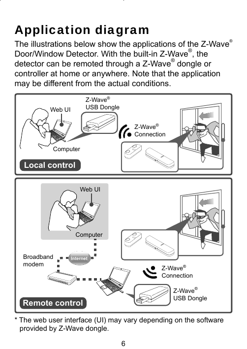6Application diagramThe illustrations below show the applications of the Z-Wave® Door/Window Detector. With the built-in Z-Wave®, the detector can be remoted through a Z-Wave® dongle or controller at home or anywhere. Note that the application may be different from the actual conditions. ComputerZ-Wave® Connection Remote controlZ-Wave® USB DongleBroadband modemInternetComputerZ-Wave® USB DongleZ-Wave® Connection Local controlWeb UI* The web user interface (UI) may vary depending on the software provided by Z-Wave dongle. Web UI