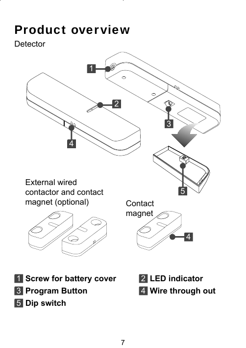 7Product overviewDetector4Contact magnetExternal wired contactor and contact magnet (optional)123451 Screw for battery cover  2 LED indicator 3 Program Button  4 Wire through out5 Dip switch