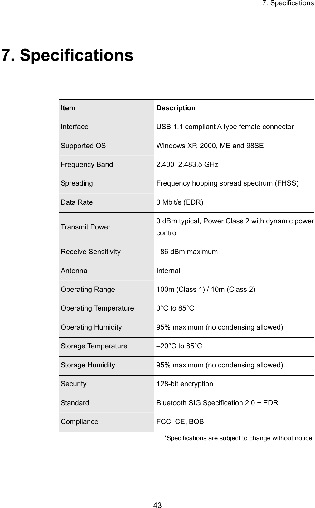 7. Specifications 43 7. Specifications Item   Description   Interface  USB 1.1 compliant A type female connector Supported OS  Windows XP, 2000, ME and 98SE Frequency Band   2.400–2.483.5 GHz   Spreading   Frequency hopping spread spectrum (FHSS)   Data Rate   3 Mbit/s (EDR)   Transmit Power   0 dBm typical, Power Class 2 with dynamic power control   Receive Sensitivity   –86 dBm maximum   Antenna   Internal   Operating Range   100m (Class 1) / 10m (Class 2) Operating Temperature   0°C to 85°C   Operating Humidity   95% maximum (no condensing allowed)   Storage Temperature   –20°C to 85°C   Storage Humidity   95% maximum (no condensing allowed)   Security   128-bit encryption   Standard   Bluetooth SIG Specification 2.0 + EDR   Compliance  FCC, CE, BQB *Specifications are subject to change without notice. 