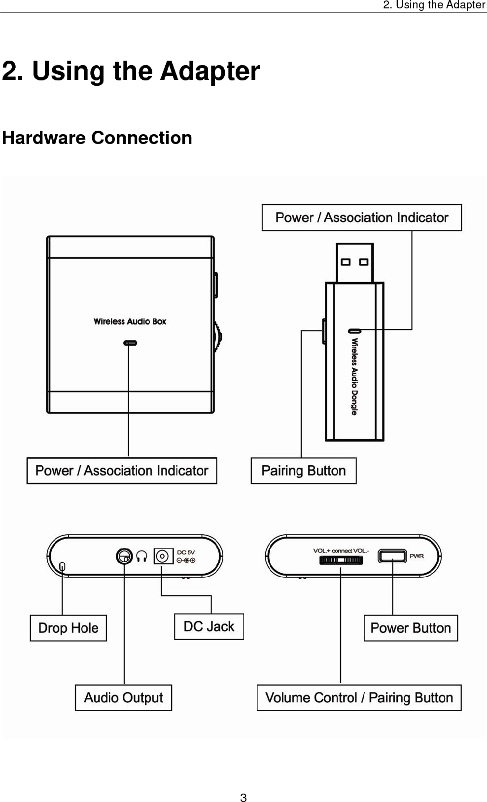 2. Using the Adapter 2. Using the Adapter Hardware Connection  3 