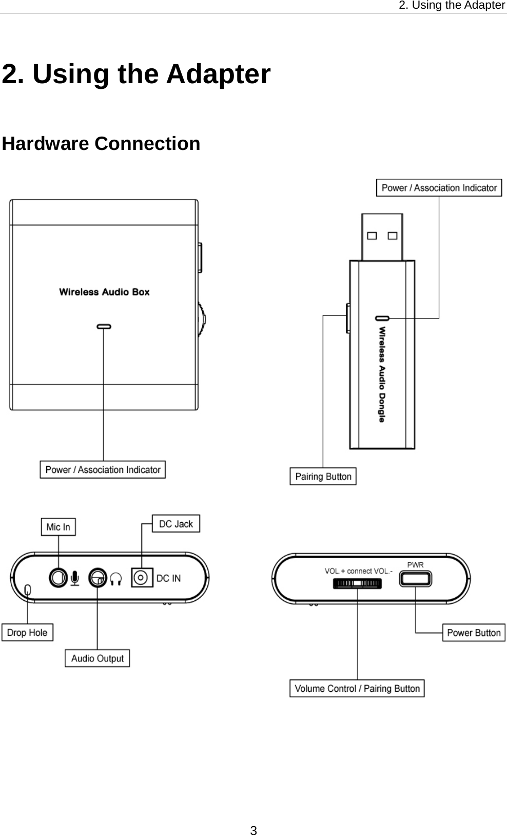 2. Using the Adapter 2. Using the Adapter Hardware Connection  3 
