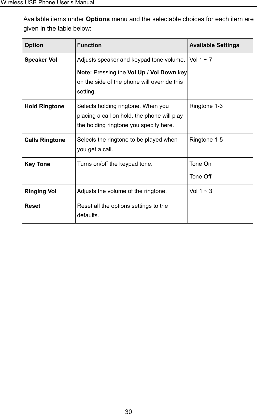 Wireless USB Phone User’s Manual Available items under Options menu and the selectable choices for each item are given in the table below:   Option  Function  Available Settings Speaker Vol  Adjusts speaker and keypad tone volume.Note: Pressing the Vol Up / Vol Down key on the side of the phone will override this setting. Vol 1 ~ 7 Hold Ringtone  Selects holding ringtone. When you placing a call on hold, the phone will play the holding ringtone you specify here.   Ringtone 1-3  Calls Ringtone  Selects the ringtone to be played when you get a call.   Ringtone 1-5 Key Tone  Turns on/off the keypad tone.    Tone On Tone Off Ringing Vol  Adjusts the volume of the ringtone.  Vol 1 ~ 3 Reset  Reset all the options settings to the defaults.    30 