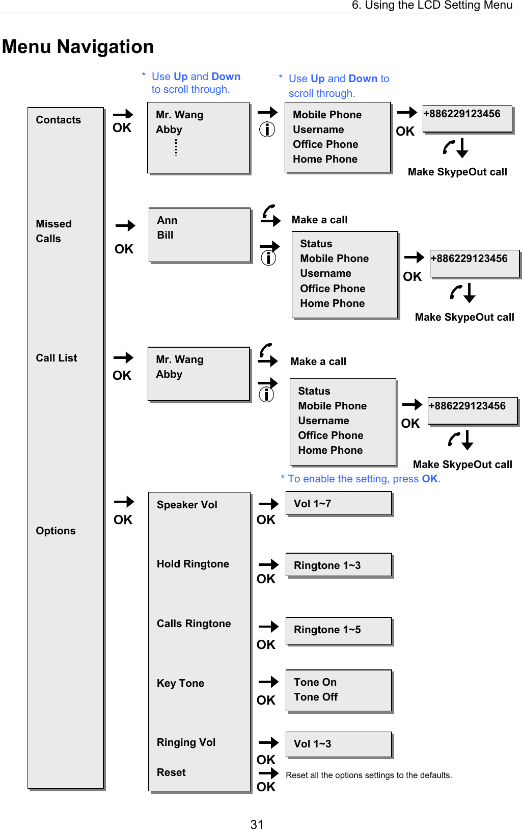 6. Using the LCD Setting Menu Menu Navigation * Use Up and Down to scroll through. OK +886229123456 * Use Up and Down to scroll through. Mobile Phone Username Office Phone Home Phone  Mr. Wang Abby  Contacts       Missed Calls        Call List           Options OKMake SkypeOut call OK Make SkypeOut call +886229123456 Status Mobile Phone Username Office Phone Home Phone Make a callAnn Bill   OK* To enable the setting, press OK. Make SkypeOut call Status Mobile Phone Username Office Phone Home Phone OK +886229123456 OKMake a callMr. Wang Abby   OKOKSpeaker Vol    Hold Ringtone    Calls Ringtone    Key Tone    Ringing Vol  Reset OKOKOKOKOKVol 1~7 Ringtone 1~3 Ringtone 1~5 Tone On Tone Off Vol 1~3 Reset all the options settings to the defaults. 31 