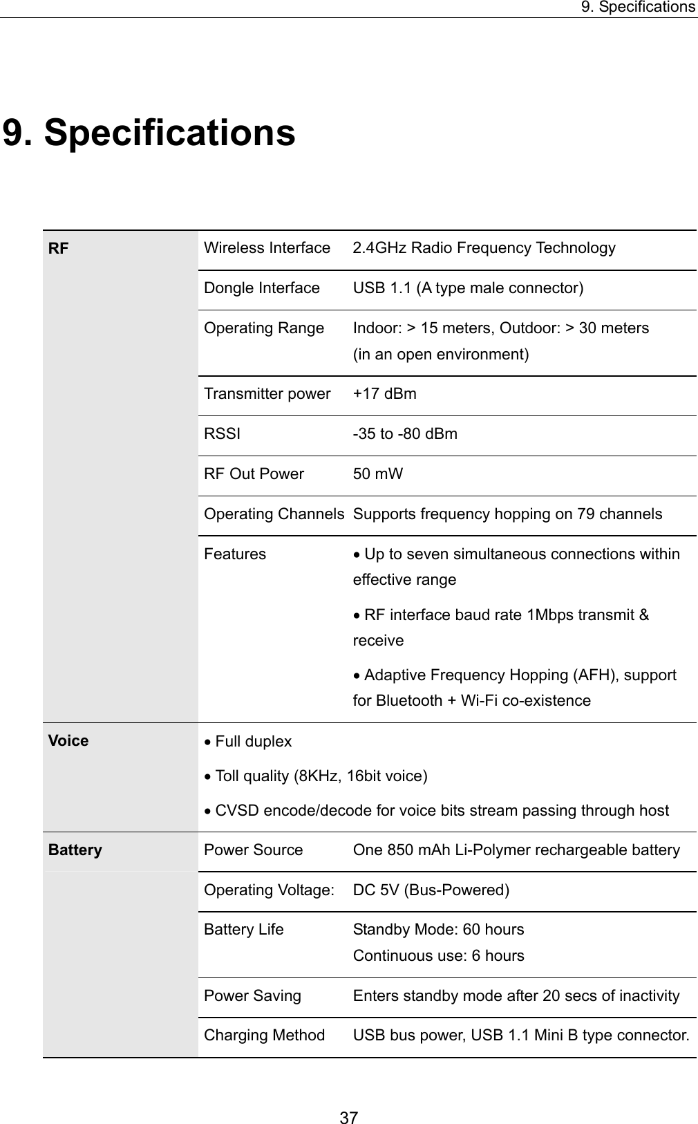 9. Specifications 9. Specifications Wireless Interface  2.4GHz Radio Frequency Technology Dongle Interface  USB 1.1 (A type male connector) Operating Range  Indoor: &gt; 15 meters, Outdoor: &gt; 30 meters (in an open environment) Transmitter power +17 dBm RSSI -35 to -80 dBm RF Out Power  50 mW Operating Channels Supports frequency hopping on 79 channels RF Features • Up to seven simultaneous connections within effective range • RF interface baud rate 1Mbps transmit &amp; receive • Adaptive Frequency Hopping (AFH), support for Bluetooth + Wi-Fi co-existence Voice  • Full duplex • Toll quality (8KHz, 16bit voice) • CVSD encode/decode for voice bits stream passing through host Power Source  One 850 mAh Li-Polymer rechargeable battery Operating Voltage: DC 5V (Bus-Powered) Battery Life  Standby Mode: 60 hours Continuous use: 6 hourser-off Mode: 1-3 MonthsPower Saving  Enters standby mode after 20 secs of inactivity Battery Charging Method  USB bus power, USB 1.1 Mini B type connector. 37 