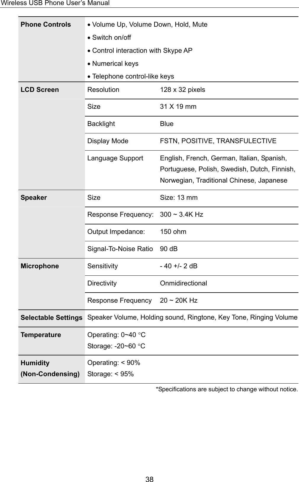 Wireless USB Phone User’s Manual Phone Controls  • Volume Up, Volume Down, Hold, Mute • Switch on/off • Control interaction with Skype AP • Numerical keys • Telephone control-like keys Resolution  128 x 32 pixels Size  31 X 19 mm Backlight Blue Display Mode  FSTN, POSITIVE, TRANSFULECTIVE LCD Screen Language Support  English, French, German, Italian, Spanish, Portuguese, Polish, Swedish, Dutch, Finnish, Norwegian, Traditional Chinese, Japanese Size  Size: 13 mm Response Frequency: 300 ~ 3.4K Hz Output Impedance:  150 ohm Speaker  Signal-To-Noise Ratio 90 dB Sensitivity  - 40 +/- 2 dB Directivity Onmidirectional Microphone Response Frequency  20 ~ 20K Hz Selectable Settings  Speaker Volume, Holding sound, Ringtone, Key Tone, Ringing VolumeTemperature  Operating: 0~40 °C Storage: -20~60 °C Humidity (Non-Condensing) Operating: &lt; 90% Storage: &lt; 95% *Specifications are subject to change without notice.  38 