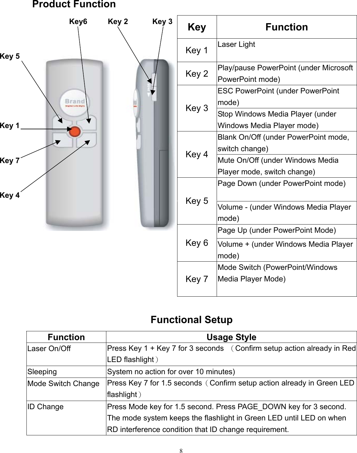  8Product Function   Key6  Key 2  Key 3 Key Function  Key 1  Laser Light Key 2  Play/pause PowerPoint (under Microsoft PowerPoint mode) Key 5 ESC PowerPoint (under PowerPoint mode) Key 3  Stop Windows Media Player (under Windows Media Player mode)  Key 1 Blank On/Off (under PowerPoint mode, switch change) Key 4  Mute On/Off (under Windows Media Player mode, switch change) Key 7 Page Down (under PowerPoint mode) Key 4  Key 5  Volume - (under Windows Media Player mode) Page Up (under PowerPoint Mode) Key 6  Volume + (under Windows Media Player mode)  Key 7 Mode Switch (PowerPoint/Windows Media Player Mode)  Functional Setup Function Usage Style Laser On/Off  Press Key 1 + Key 7 for 3 seconds  （Confirm setup action already in Red LED flashlight） Sleeping  System no action for over 10 minutes) Mode Switch Change  Press Key 7 for 1.5 seconds（Confirm setup action already in Green LED flashlight） ID Change  Press Mode key for 1.5 second. Press PAGE_DOWN key for 3 second. The mode system keeps the flashlight in Green LED until LED on when RD interference condition that ID change requirement. 