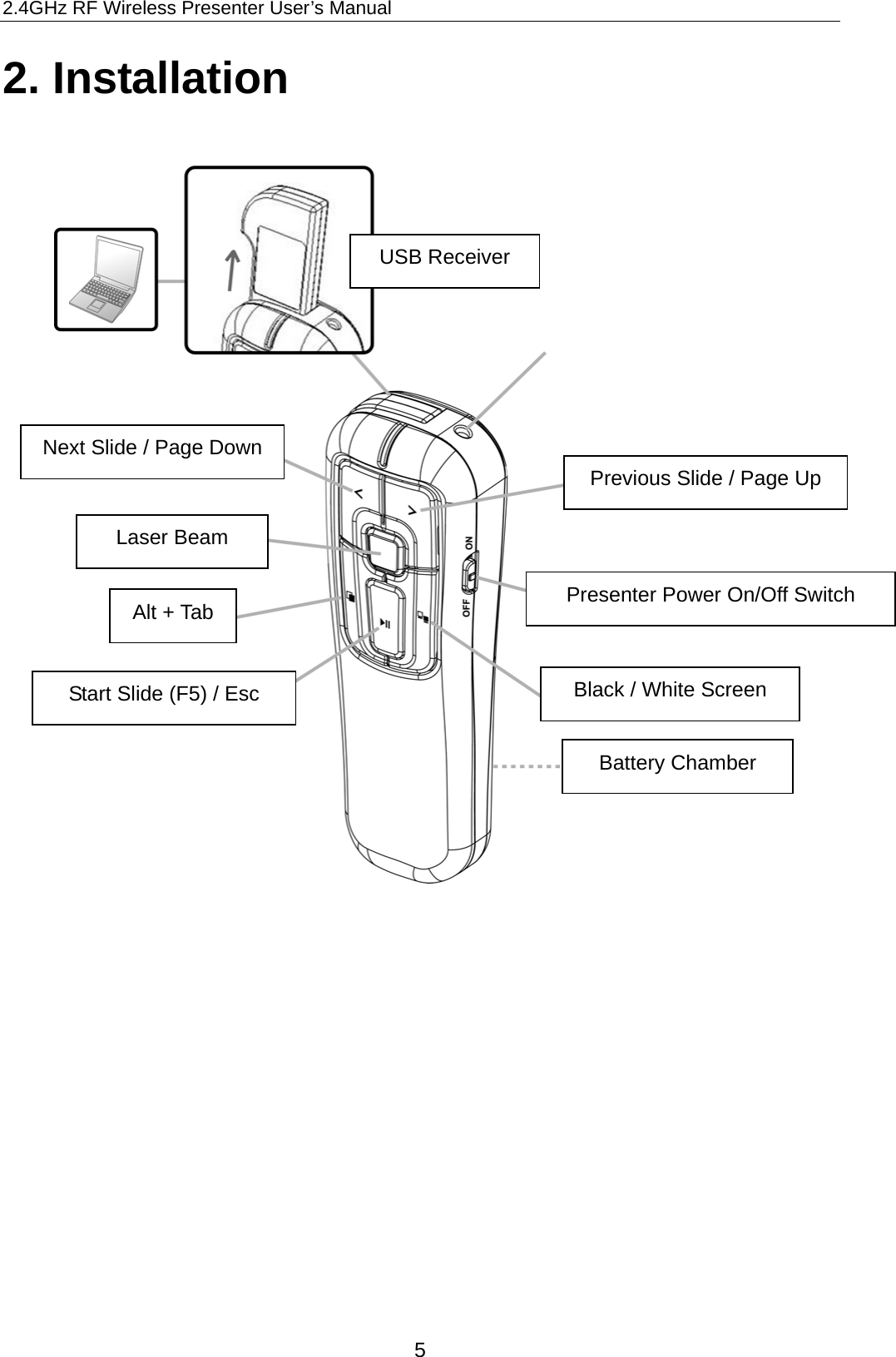 2.4GHz RF Wireless Presenter User’s Manual 2. Installation  USB Receiver Next Slide / Page Down Previous Slide / Page Up Laser Beam Presenter Power On/Off Switch Alt + Tab Black / White Screen Start Slide (F5) / Esc Battery Chamber          5