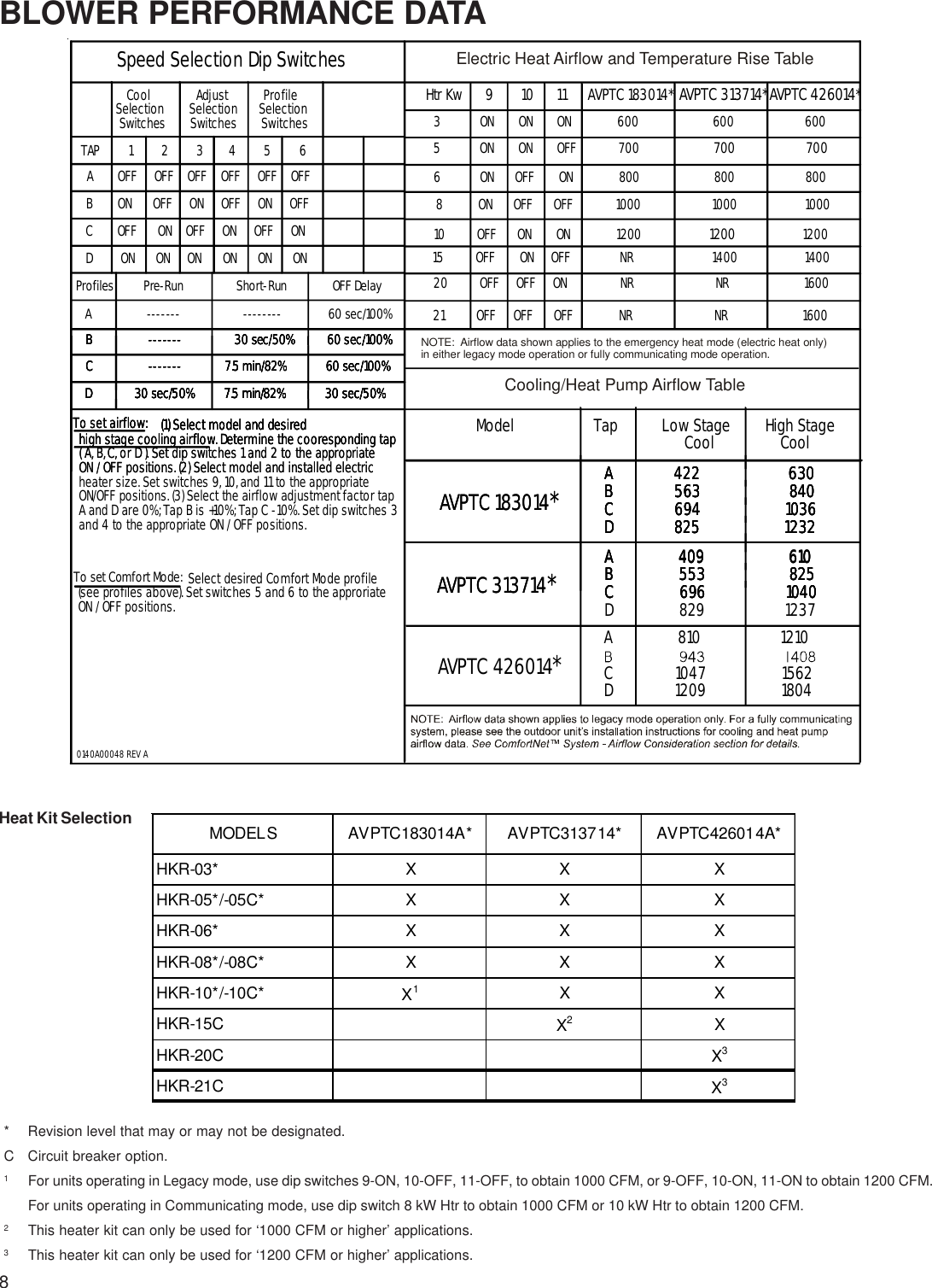 Page 8 of 10 - Goodman-Mfg Goodman-Mfg-Avptc183014-Users-Manual-  Goodman-mfg-avptc183014-users-manual