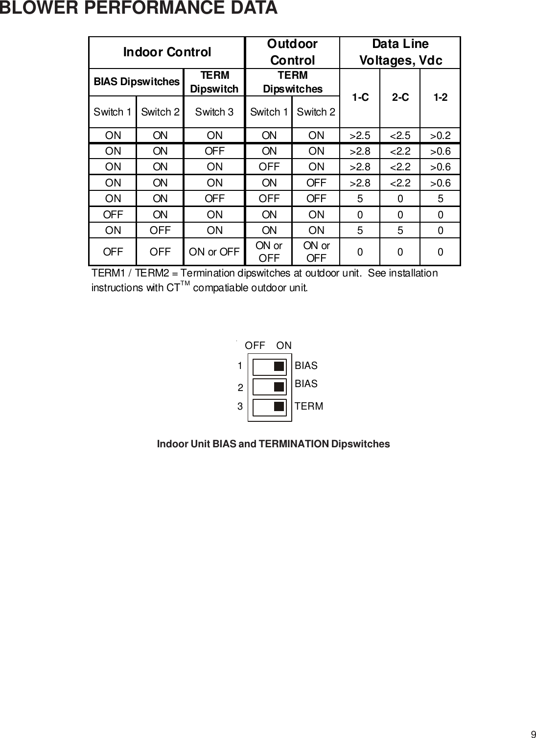 Page 9 of 10 - Goodman-Mfg Goodman-Mfg-Avptc183014-Users-Manual-  Goodman-mfg-avptc183014-users-manual