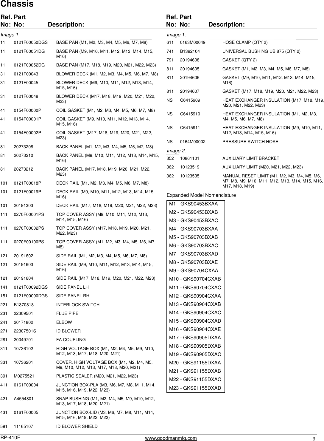 Page 9 of 11 - Goodman-Mfg Goodman-Mfg-Gks90453Bxaa-Users-Manual-  Goodman-mfg-gks90453bxaa-users-manual