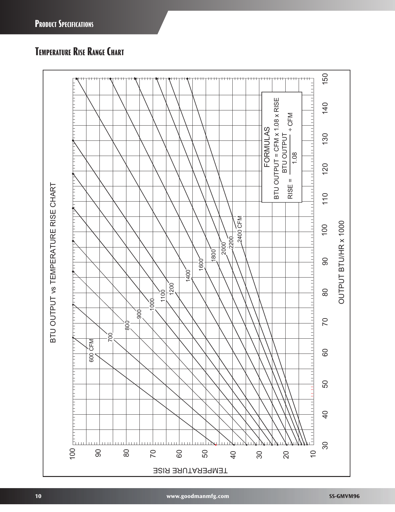 Page 10 of 12 - Goodman-Mfg Goodman-Mfg-Gmvm96-Users-Manual-  Goodman-mfg-gmvm96-users-manual