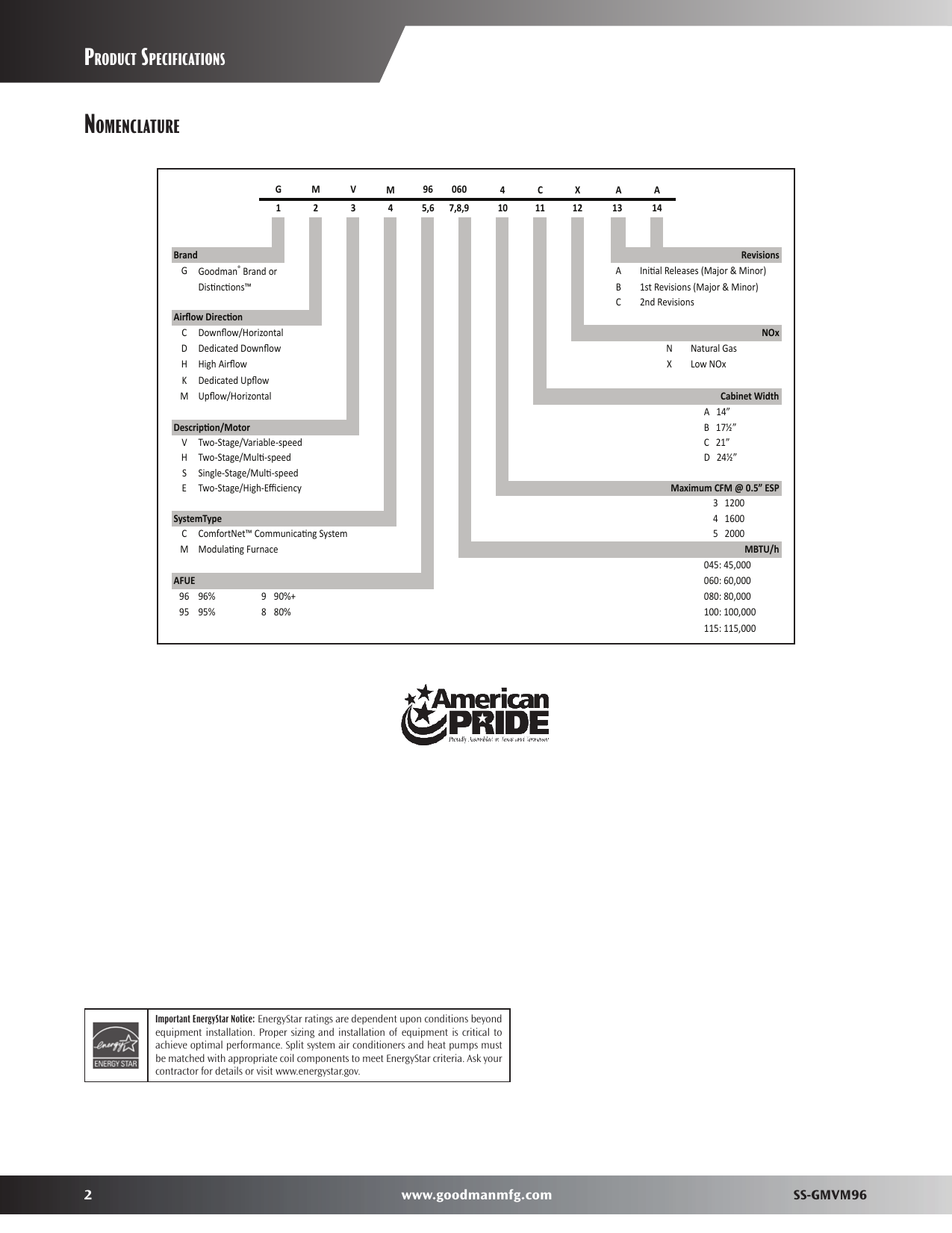 Page 2 of 12 - Goodman-Mfg Goodman-Mfg-Gmvm96-Users-Manual-  Goodman-mfg-gmvm96-users-manual