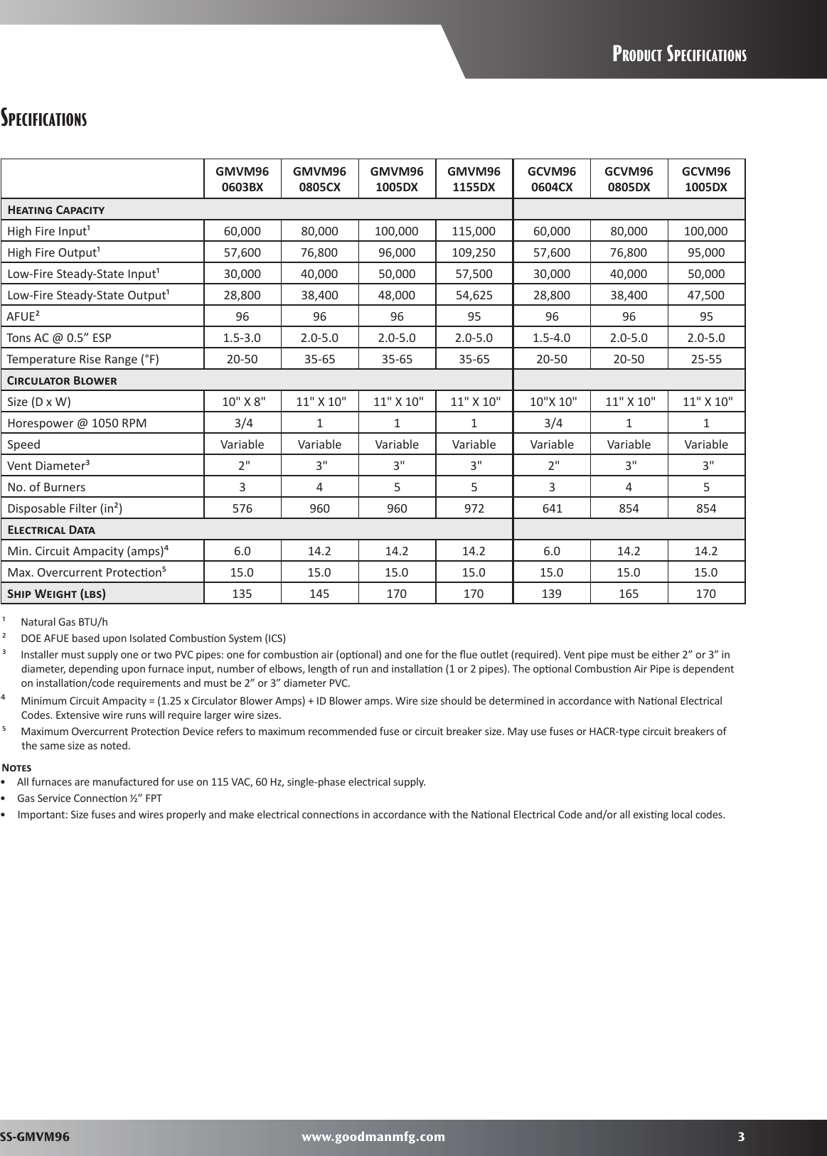 Page 3 of 12 - Goodman-Mfg Goodman-Mfg-Gmvm96-Users-Manual-  Goodman-mfg-gmvm96-users-manual