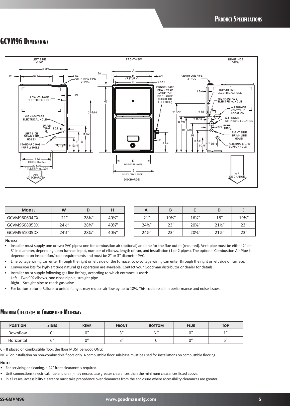 Page 5 of 12 - Goodman-Mfg Goodman-Mfg-Gmvm96-Users-Manual-  Goodman-mfg-gmvm96-users-manual