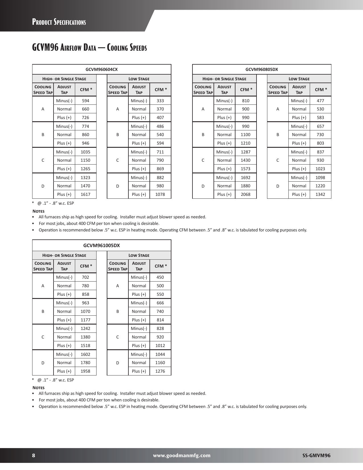 Page 8 of 12 - Goodman-Mfg Goodman-Mfg-Gmvm96-Users-Manual-  Goodman-mfg-gmvm96-users-manual