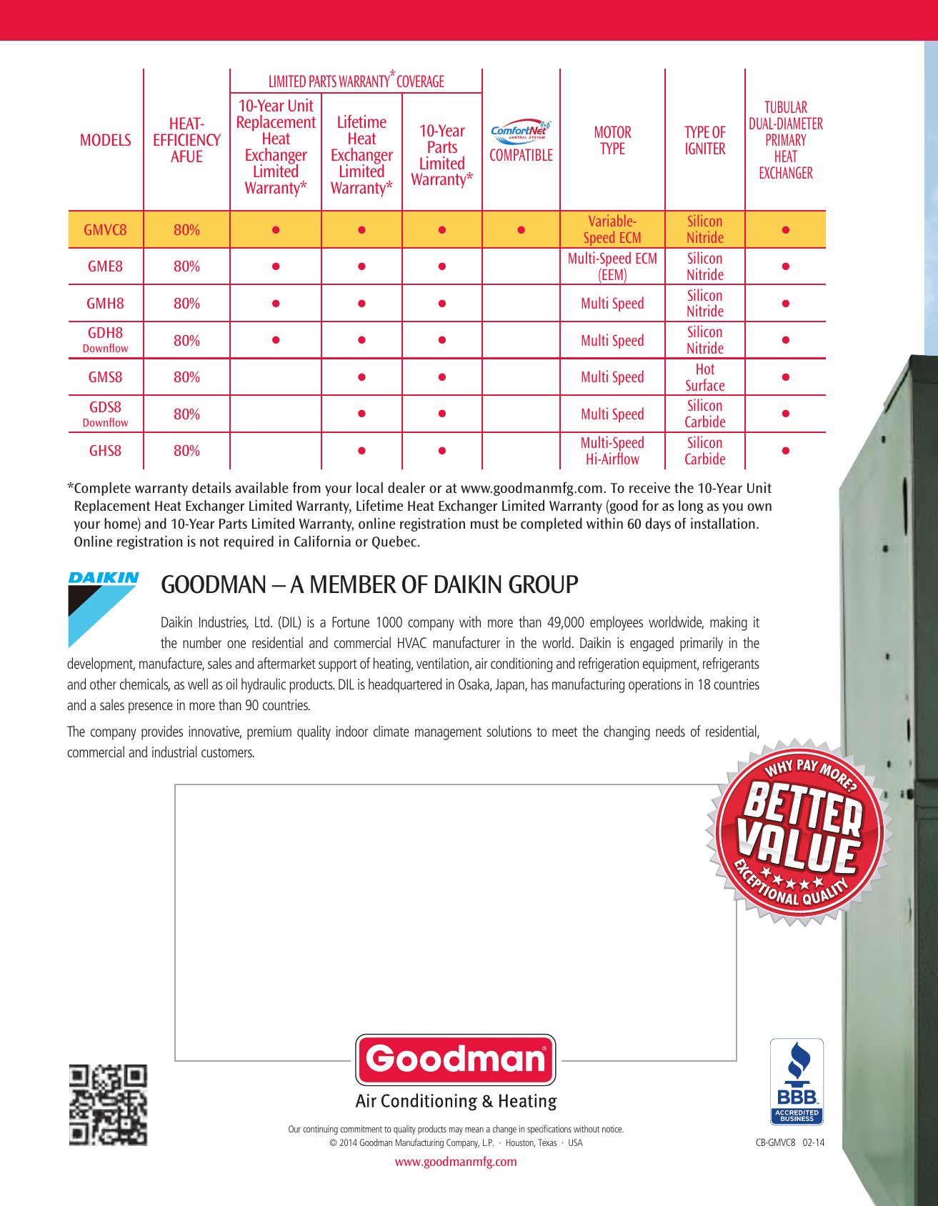Page 4 of 4 - Goodman-Mfg Goodman-Mfg-Goodman-Mfg-Co-Lp-Gas-Heater-Gmvc8-Users-Manual-  Goodman-mfg-goodman-mfg-co-lp-gas-heater-gmvc8-users-manual