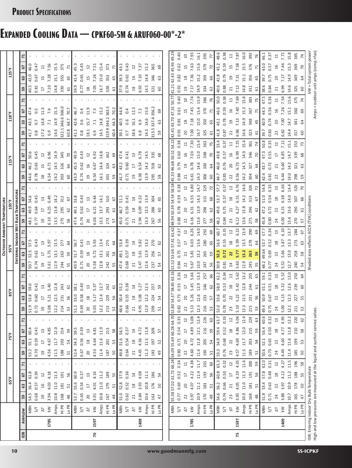 Page 10 of 12 - Goodman-Mfg Goodman-Mfg-Goodman-Mfg-Co-Lp-Heat-Pump-Cpkf-Split-System-Heat-Pump-Users-Manual-  Goodman-mfg-goodman-mfg-co-lp-heat-pump-cpkf-split-system-heat-pump-users-manual