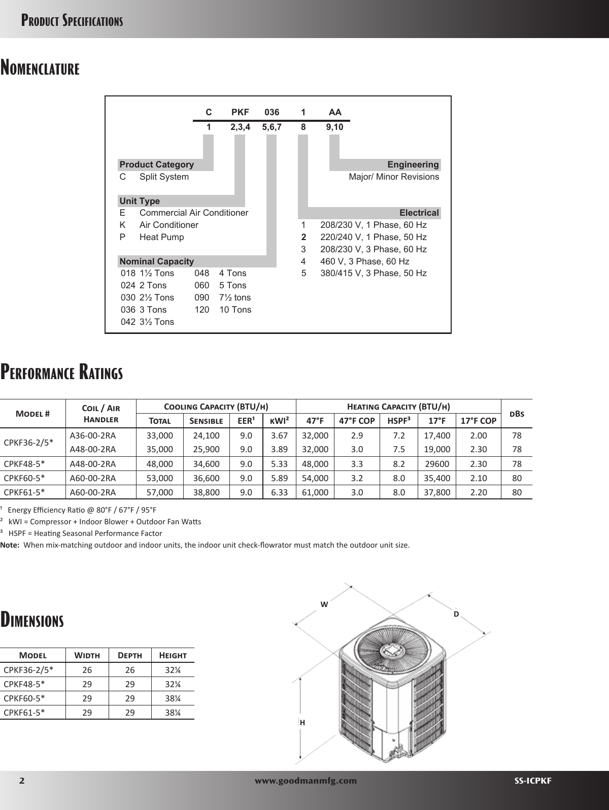 Page 2 of 12 - Goodman-Mfg Goodman-Mfg-Goodman-Mfg-Co-Lp-Heat-Pump-Cpkf-Split-System-Heat-Pump-Users-Manual-  Goodman-mfg-goodman-mfg-co-lp-heat-pump-cpkf-split-system-heat-pump-users-manual