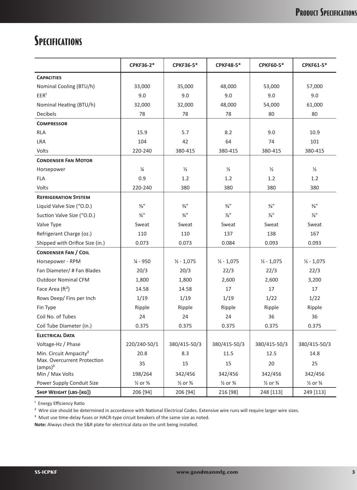 Page 3 of 12 - Goodman-Mfg Goodman-Mfg-Goodman-Mfg-Co-Lp-Heat-Pump-Cpkf-Split-System-Heat-Pump-Users-Manual-  Goodman-mfg-goodman-mfg-co-lp-heat-pump-cpkf-split-system-heat-pump-users-manual