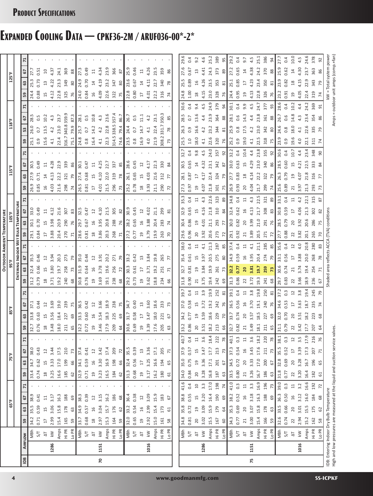 Page 4 of 12 - Goodman-Mfg Goodman-Mfg-Goodman-Mfg-Co-Lp-Heat-Pump-Cpkf-Split-System-Heat-Pump-Users-Manual-  Goodman-mfg-goodman-mfg-co-lp-heat-pump-cpkf-split-system-heat-pump-users-manual