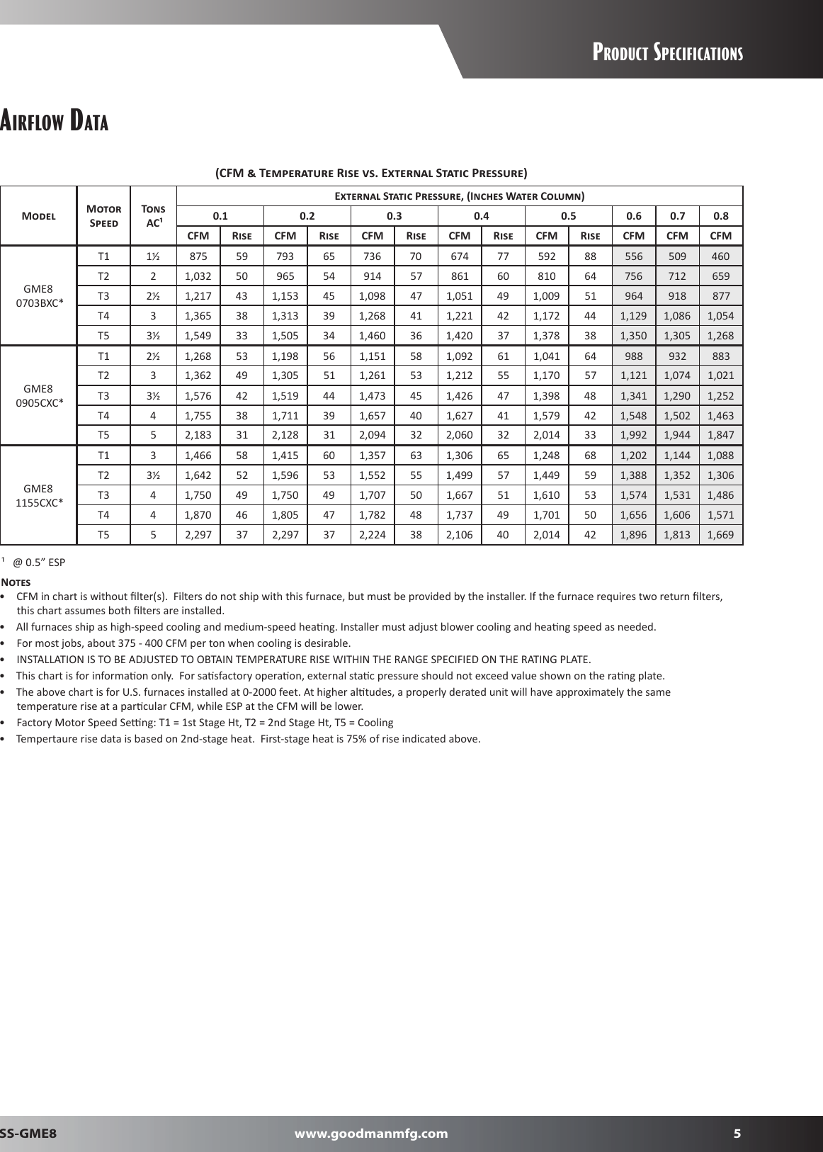 Page 5 of 8 - Goodman-Mfg Goodman-Mfg-Ss-Gme8-Users-Manual-  Goodman-mfg-ss-gme8-users-manual