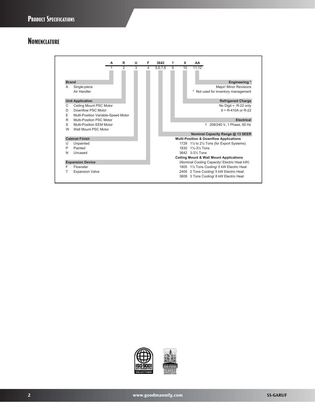 Page 2 of 8 - Goodmans Goodmans-Goodmans-Air-Conditioner-Multi-Position-Three-Speed-Air-Handler-With-Galvanized-Cabinet-Users-Manual- Goodmans-goodmans-air-conditioner-multi-position-three-speed-air-handler-with-galvanized-cabinet-users-manual