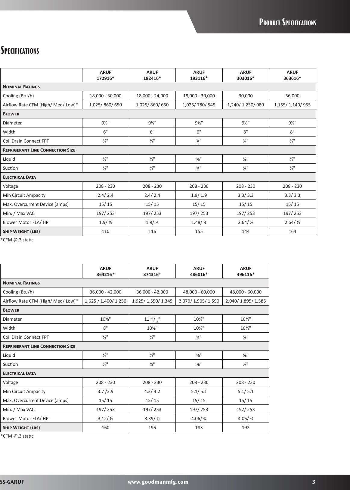 Page 3 of 8 - Goodmans Goodmans-Goodmans-Air-Conditioner-Multi-Position-Three-Speed-Air-Handler-With-Galvanized-Cabinet-Users-Manual- Goodmans-goodmans-air-conditioner-multi-position-three-speed-air-handler-with-galvanized-cabinet-users-manual