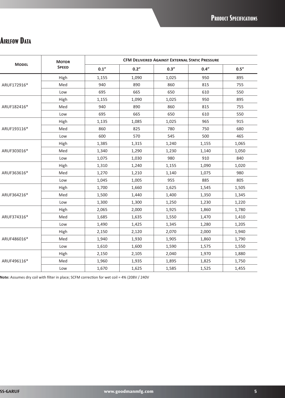 Page 5 of 8 - Goodmans Goodmans-Goodmans-Air-Conditioner-Multi-Position-Three-Speed-Air-Handler-With-Galvanized-Cabinet-Users-Manual- Goodmans-goodmans-air-conditioner-multi-position-three-speed-air-handler-with-galvanized-cabinet-users-manual