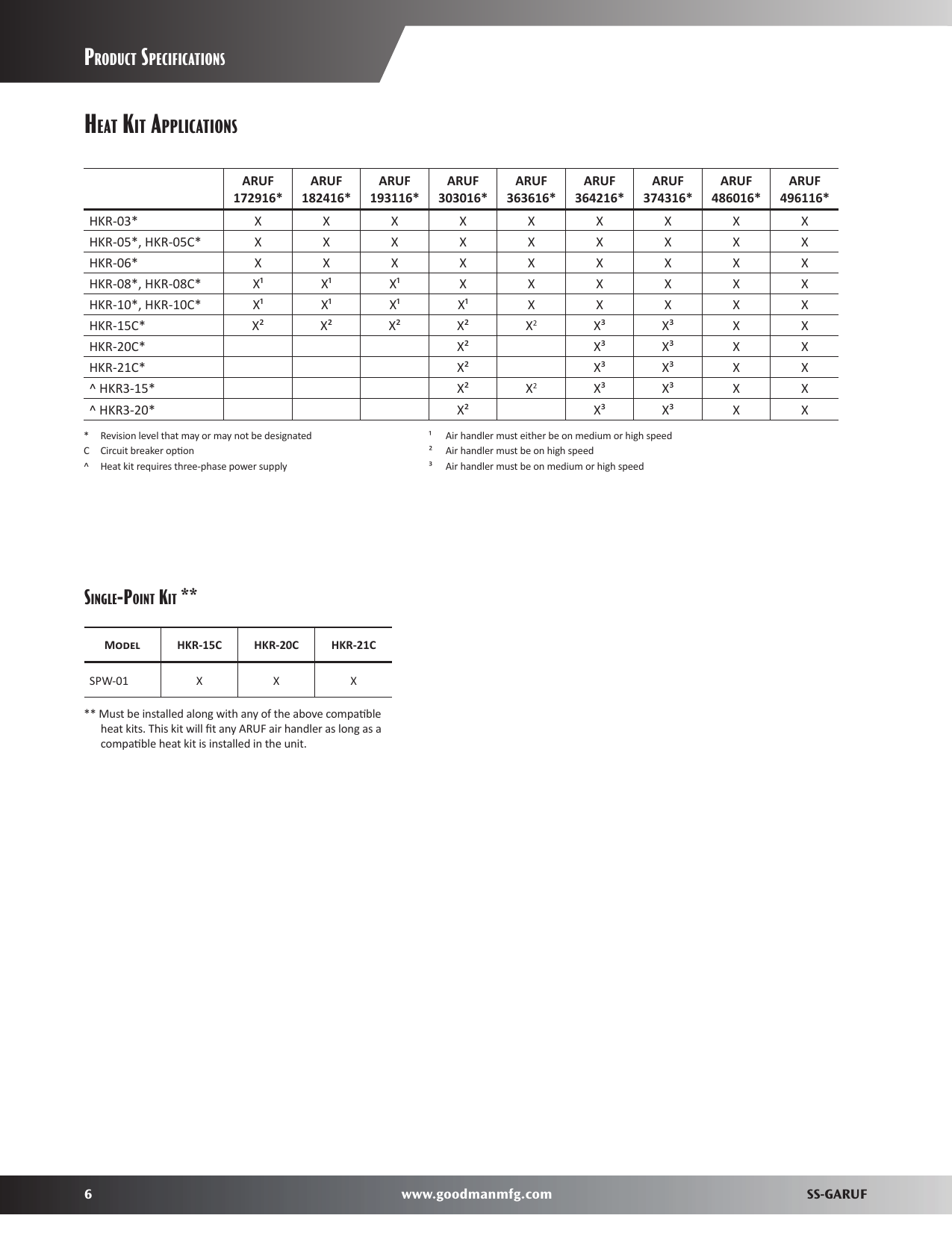 Page 6 of 8 - Goodmans Goodmans-Goodmans-Air-Conditioner-Multi-Position-Three-Speed-Air-Handler-With-Galvanized-Cabinet-Users-Manual- Goodmans-goodmans-air-conditioner-multi-position-three-speed-air-handler-with-galvanized-cabinet-users-manual