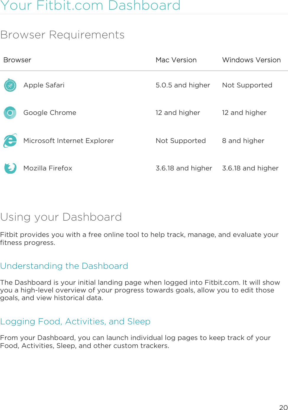 20  Your Fitbit.com Dashboard Browser Requirements Browser   Mac Version Windows Version  Apple Safari 5.0.5 and higher Not Supported  Google Chrome 12 and higher 12 and higher  Microsoft Internet Explorer Not Supported 8 and higher  Mozilla Firefox 3.6.18 and higher 3.6.18 and higher  Using your Dashboard Fitbit provides you with a free online tool to help track, manage, and evaluate your fitness progress. Understanding the Dashboard The Dashboard is your initial landing page when logged into Fitbit.com. It will show you a high-level overview of your progress towards goals, allow you to edit those goals, and view historical data.  Logging Food, Activities, and Sleep From your Dashboard, you can launch individual log pages to keep track of your Food, Activities, Sleep, and other custom trackers.  