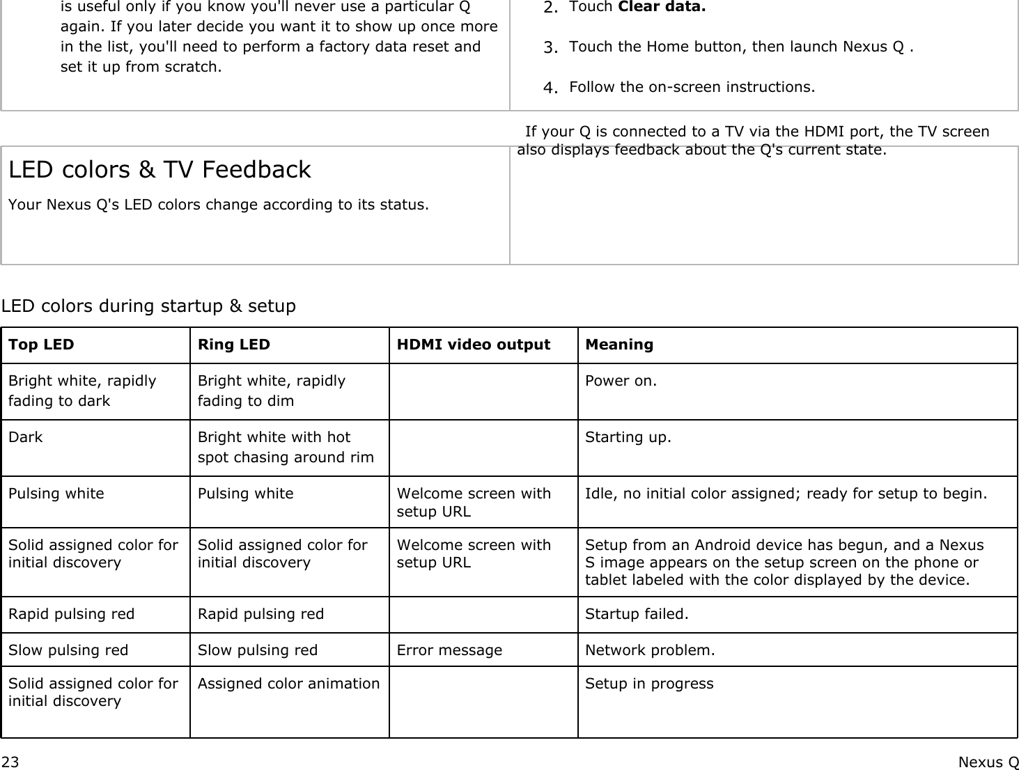 is useful only if you know you&apos;ll never use a particular Q again. If you later decide you want it to show up once more in the list, you&apos;ll need to perform a factory data reset and set it up from scratch. 2. Touch Clear data. 3. Touch the Home button, then launch Nexus Q . 4. Follow the on-screen instructions.  LED colors &amp; TV FeedbackYour Nexus Q&apos;s LED colors change according to its status.   If your Q is connected to a TV via the HDMI port, the TV screen also displays feedback about the Q&apos;s current state.     LED colors during startup &amp; setup Top LED Ring LED HDMI video output MeaningBright white, rapidly fading to darkBright white, rapidly fading to dim  Power on.Dark Bright white with hot spot chasing around rim Starting up.Pulsing white Pulsing white Welcome screen with setup URLIdle, no initial color assigned; ready for setup to begin.Solid assigned color for initial discovery Solid assigned color for initial discoveryWelcome screen with setup URLSetup from an Android device has begun, and a Nexus S image appears on the setup screen on the phone or tablet labeled with the color displayed by the device. Rapid pulsing red Rapid pulsing red   Startup failed.Slow pulsing red Slow pulsing red Error message Network problem.Solid assigned color for initial discovery Assigned color animation Setup in progress23 Nexus Q