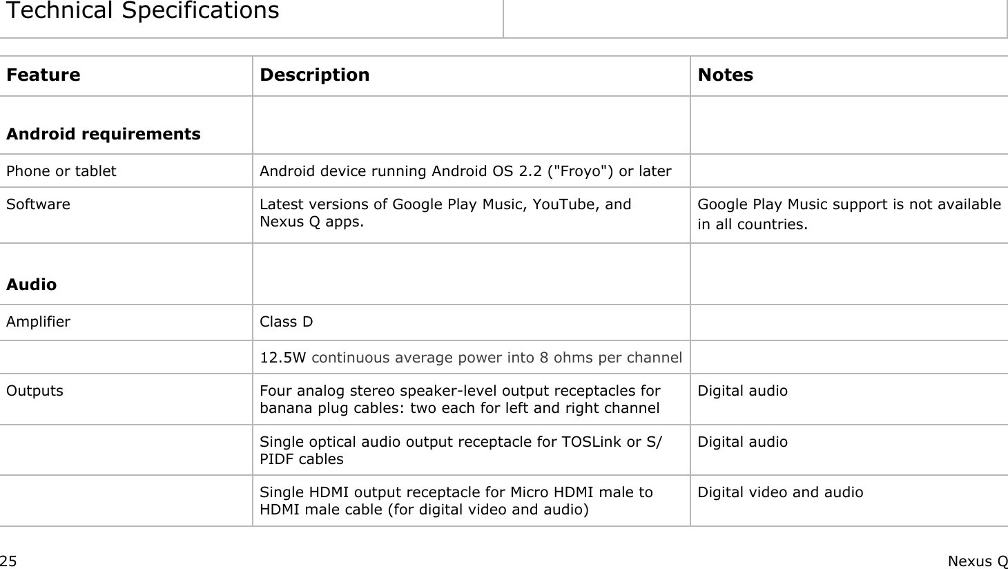            Technical Specifications    Feature Description Notes Android requirements   Phone or tablet Android device running Android OS 2.2 (&quot;Froyo&quot;) or later  Software Latest versions of Google Play Music, YouTube, and Nexus Q apps.Google Play Music support is not available in all countries.  Audio   Amplifier Class D    12.5W continuous average power into 8 ohms per channel  Outputs Four analog stereo speaker-level output receptacles for banana plug cables: two each for left and right channel Digital audio   Single optical audio output receptacle for TOSLink or S/PIDF cablesDigital audio  Single HDMI output receptacle for Micro HDMI male to HDMI male cable (for digital video and audio)Digital video and audio25 Nexus Q