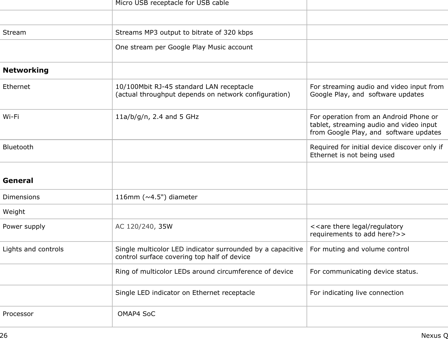  Micro USB receptacle for USB cable        Stream Streams MP3 output to bitrate of 320 kbps    One stream per Google Play Music account  Networking    Ethernet 10/100Mbit RJ-45 standard LAN receptacle (actual throughput depends on network configuration)For streaming audio and video input from Google Play, and  software updates Wi-Fi  11a/b/g/n, 2.4 and 5 GHz For operation from an Android Phone or tablet, streaming audio and video input from Google Play, and  software updatesBluetooth   Required for initial device discover only if Ethernet is not being used General   Dimensions 116mm (~4.5&quot;) diameter  Weight    Power supply AC 120/240, 35W &lt;&lt;are there legal/regulatory requirements to add here?&gt;&gt;Lights and controls Single multicolor LED indicator surrounded by a capacitive control surface covering top half of device For muting and volume control   Ring of multicolor LEDs around circumference of device For communicating device status.  Single LED indicator on Ethernet receptacle For indicating live connectionProcessor  OMAP4 SoC  26 Nexus Q