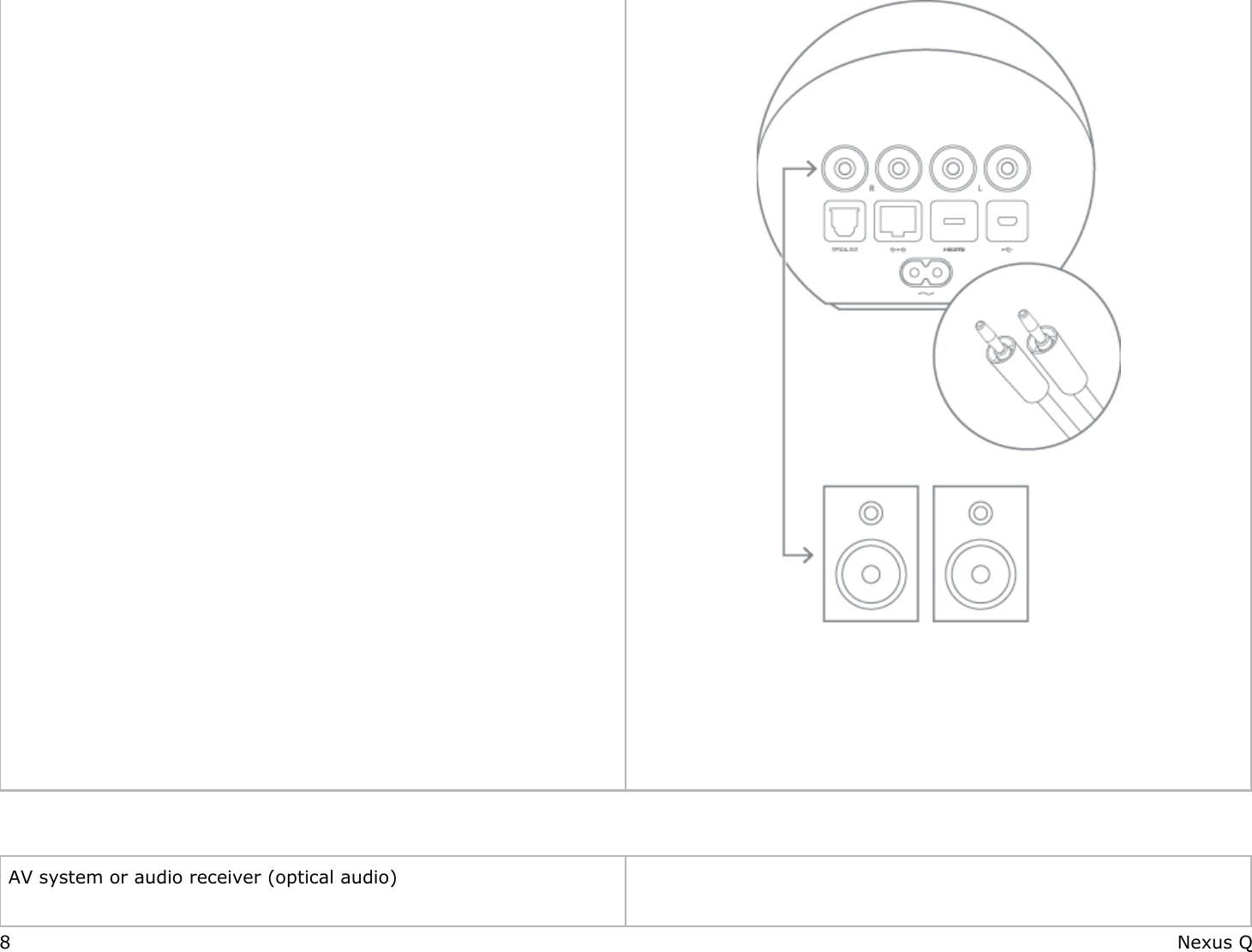              AV system or audio receiver (optical audio)   8 Nexus Q