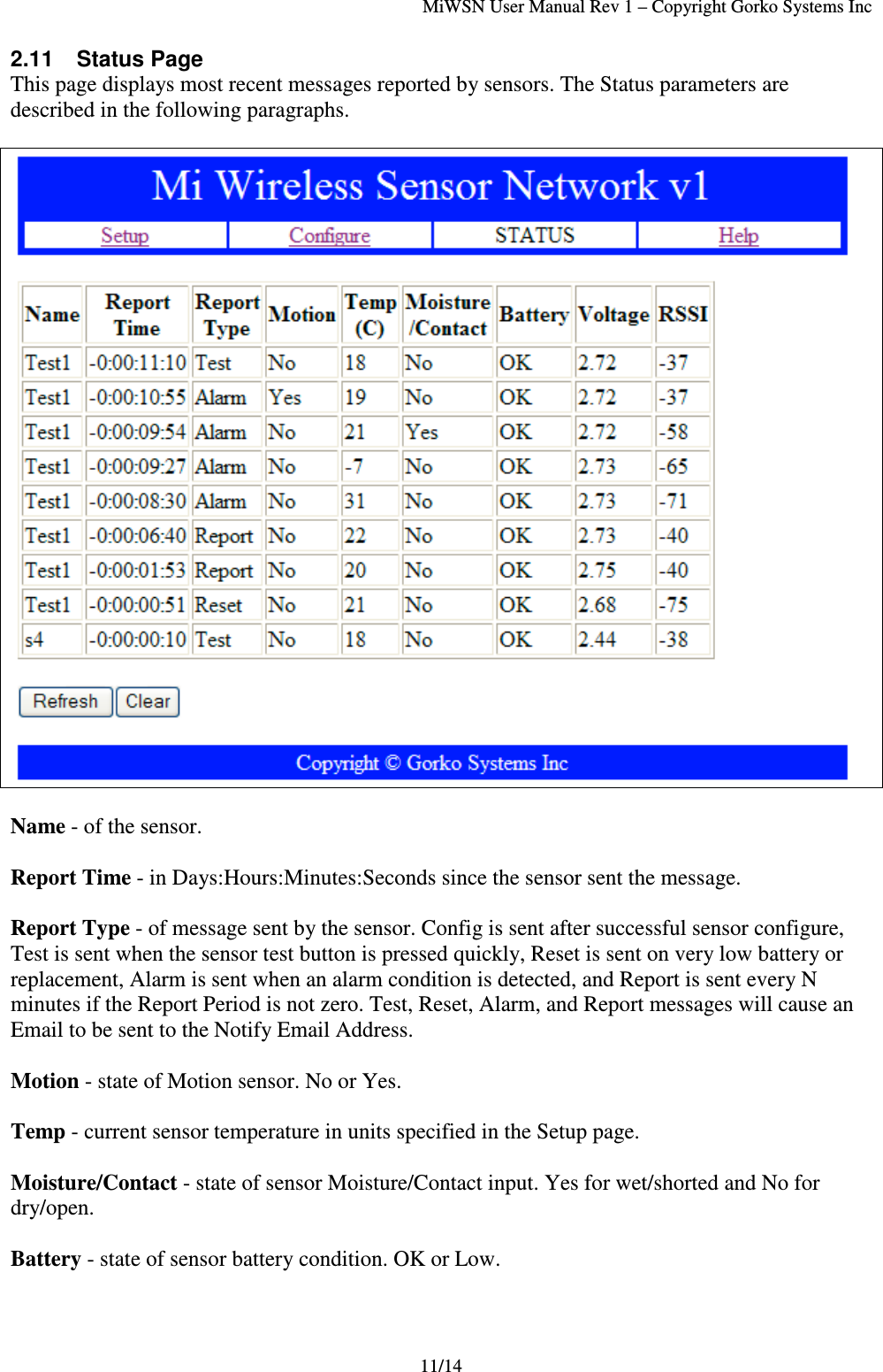 MiWSN User Manual Rev 1 – Copyright Gorko Systems Inc11/142.11 Status PageThis page displays most recent messages reported by sensors. The Status parameters aredescribed in the following paragraphs.Name - of the sensor.Report Time - in Days:Hours:Minutes:Seconds since the sensor sent the message.Report Type - of message sent by the sensor. Config is sent after successful sensor configure,Test is sent when the sensor test button is pressed quickly, Reset is sent on very low battery orreplacement, Alarm is sent when an alarm condition is detected, and Report is sent every Nminutes if the Report Period is not zero. Test, Reset, Alarm, and Report messages will cause anEmail to be sent to the Notify Email Address.Motion - state of Motion sensor. No or Yes.Temp - current sensor temperature in units specified in the Setup page.Moisture/Contact - state of sensor Moisture/Contact input. Yes for wet/shorted and No fordry/open.Battery - state of sensor battery condition. OK or Low.