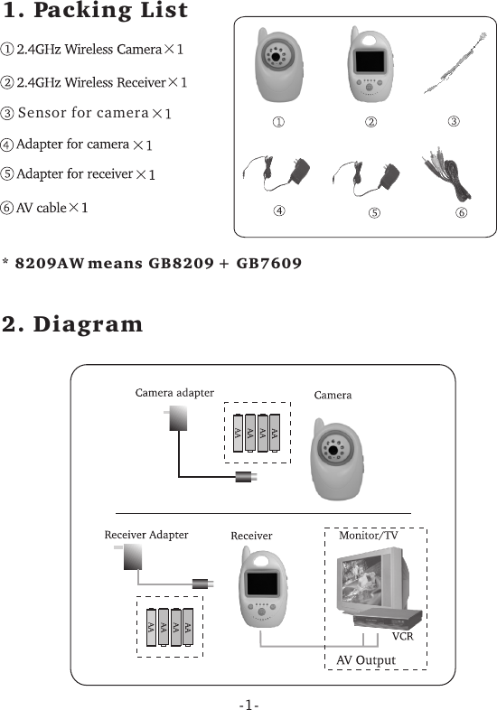 1. Packing List2. DiagramSensor for camera* 8209AW means GB8209 + GB7609