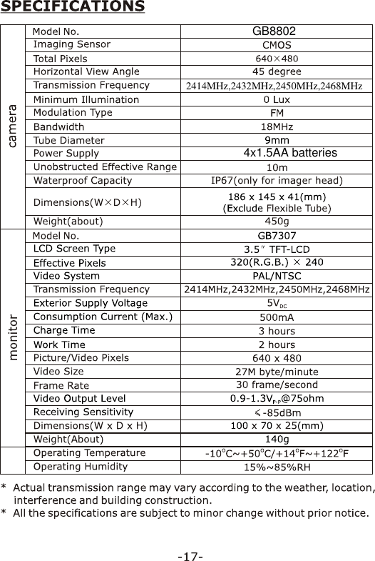 2414MHz,2432MHz,2450MHz,2468MHzGB88024x1.5AA batteries