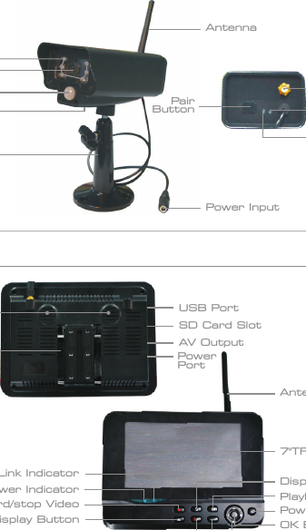 Structure03 04Installation1. Install the camera at the proper monitoring location. The camera     can be installed in two modes:3. Insert the SD card or connect an external storage device, such    as a mobile hard disk.Note: It doesn’t support hot plugging of SD card or external storage         device.Antenna7&quot;TFT-LCDPower on/offOK ButtonNavigate ButtonDelete file/LCD、TV SwitchMenuRecord/stop Video Playback VideoQuarter Display ButtonDisplay ModeMicrophoneBracketUSB PortSD Card SlotAV OutputPower PortLink IndicatorPower IndicatorAntennaPower InputInfrared LEDsLensBracketAntennaSocketLinkIndicatorPowerIndicatorPair ButtonMicrophone① Upright installation:   Install the camera   on a level plane.② Reverse installation:   Install the camera in   the celilng.2. Install the receiver at a proper location. This receiver is provided     with two kinds of brackets, so it can be installed in two modes:① Positioned on a level plane ② Mounted  to  the  wallUse screws tofix the bracketto the wall.Clamp thereceiver onthe bracketPIR infraredsensor