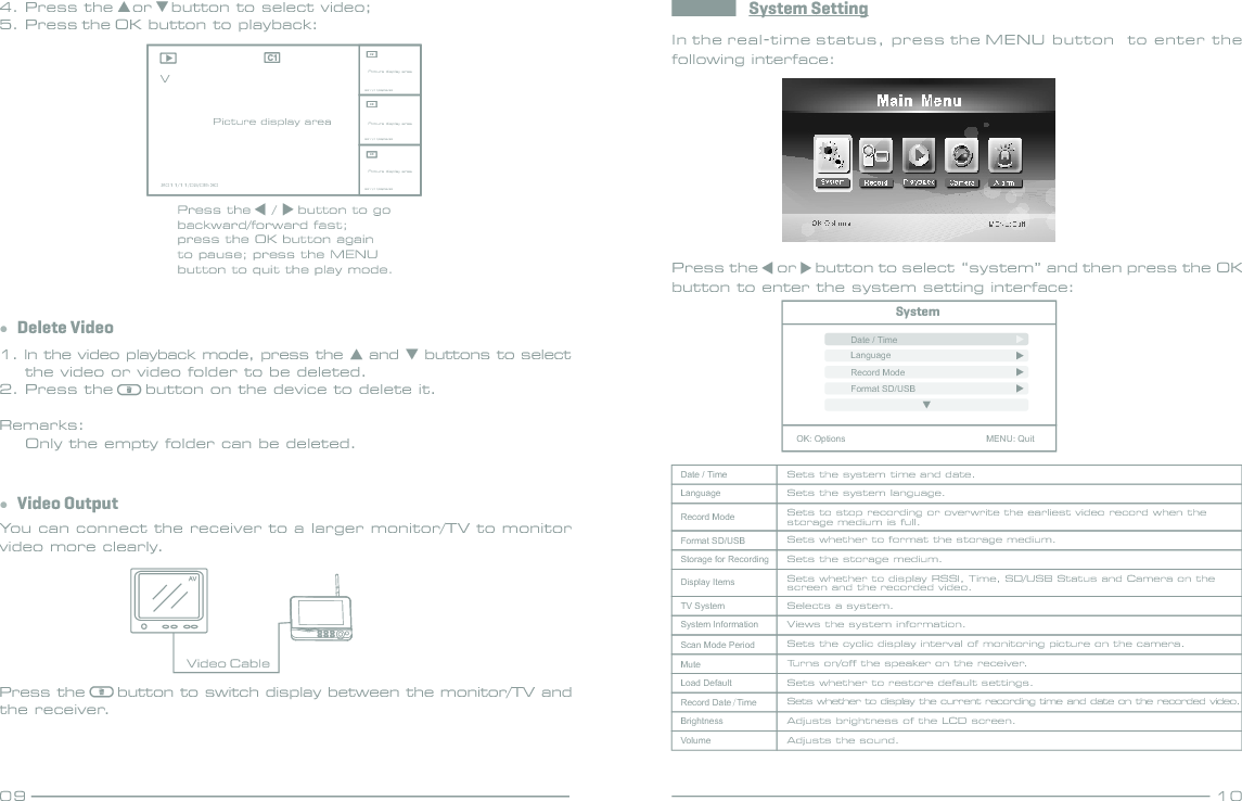 09 104. Press the   or   button to select video;5. Press the OK button to playback:1. In the video playback mode, press the    and    buttons to select     the video or video folder to be deleted.2. Press the     button on the device to delete it.Remarks:    Only the empty folder can be deleted.●  Delete VideoPress the    /    button to gobackward/forward fast;press the OK button againto pause; press the MENUbutton to quit the play mode.In the real-time status, press the MENU button  to enter the following interface:Press the    or    button to select “system” and then press the OK button to enter the system setting interface:SystemDate / TimeLanguageRecord ModeFormat SD/USBOK:Options                               MENU:QuitSystem SettingDate / TimeLanguageRecord ModeFormat SD/USBStorage for RecordingDisplay ItemsTV SystemSystem InformationScan Mode PeriodMuteLoad DefaultRecord Date/TimeBrightnessVolumeSets the system time and date.Sets the system language.Sets to stop recording or overwrite the earliest video record when the storage medium is full.Sets whether to format the storage medium.Sets the storage medium.Sets whether to display RSSI, Time, SD/USB Status and Camera on the screen and the recorded video.Selects a system.Views the system information.Sets the cyclic display interval of monitoring picture on the camera.Turns on/off the speaker on the receiver.Sets whether to restore default settings.Sets whether to display the current recording time and date on the recorded video.Adjusts brightness of the LCD screen.Adjusts the sound.You can connect the receiver to a larger monitor/TV to monitor video more clearly.●  Video OutputPress the     button to switch display between the monitor/TV and the receiver.2011/11/05/09:30C2C3C42011/11/05/09:302011/11/05/09:302011/11/05/09:30Picture display areaVPicture display areaPicture display areaPicture display areaVideo Cable
