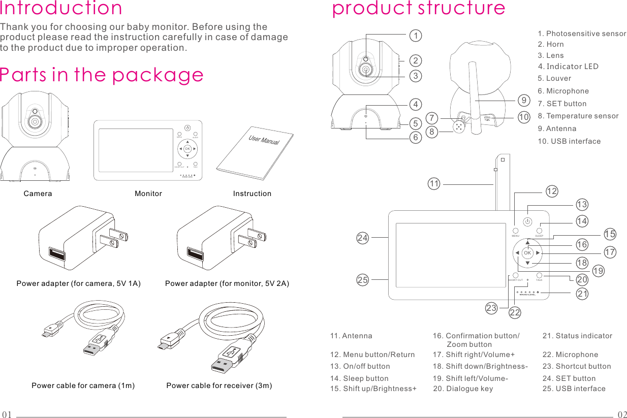 IntroductionThank you for choosing our baby monitor. Before using the product please read the instruction carefully in case of damage to the product due to improper operation.Parts in the package01 02product structure123456789101. Photosensitive sensor2. Horn3. Lens4. Indicator LED5. Louver6. Microphone7. SET button8. Temperature sensor9. Antenna10. USB interfaceCamera InstructionPower adapter (for camera, 5V 1A)MonitorOKMENU SLEEPTALKSHOR T CUTPower cable for camera (1m) Power cable for receiver (3m)OKMEN U SLEEPTALKSHO RT CUT11 1213141516 1718 1920212223242511. Antenna12. Menu button/Return13. On/off button14. Sleep button15. Shift up/Brightness+16. Confirmation button/       Zoom button17. Shift right/Volume+ 18. Shift down/Brightness-19. Shift left/Volume-20. Dialogue key22. Microphone23. Shortcut button24. SET button25. USB interface21. Status indicatorPower adapter (for monitor, 5V 2A)