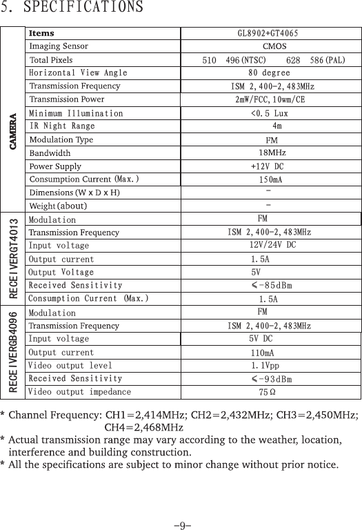 --9(Max.)150mA--ModulationInput voltageOutput currentFM12V 24V DC/15A.Output Voltage5VReceived Sensitivity≤-85dBm510 96 628 84 (NTSC) 5 6(PAL)ISM 2,400-2,483MHzISM 2,400-2,483MHzMinimum IlluminationIR Night RangeHorizontal View Angle80 degreeGL8902+GT4065&lt;0. Lux54m+12 DCV2mW/FCC,10wm/CEConsumption Current (Max.)15A.5. SPECIFICATIONSRECEIVERGT4013ModulationInput voltageOutput currentFM5V DC110mAVideo output level1 1Vpp.Received Sensitivity≤- dBm93ISM 2,400-2,483MHzVideo output impedance75ΩRECEIVERGB4096