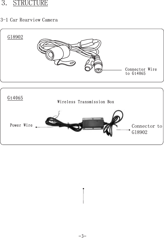 -3-3. STRUCTUREConnector Wireto Gt4065Gl89023-1 CameraCar RearviewWireless Transmission BoxPower WireGt4065Connector toGl8902