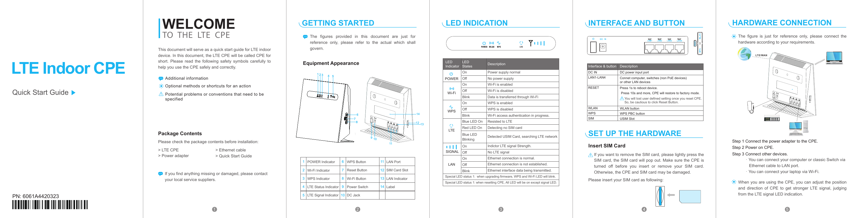 1 2 3 4 5DC INLAN1-LAN4RESETWLANWPSSIMLTE Indoor CPE Quick Start GuideWELCOME TO  THE  LTE  CPEThis document will serve as a quick start guide for LTE indoor device. In this document, the LTE CPE will be called CPE for short. Please read the following safety symbols carefully to help you use the CPE safely and correctly.Please insert your SIM card as following:The figure is just for reference only, please connect the hardware according to your requirements.When you are using the CPE, you can adjust the position and direction of CPE to get stronger LTE signal, judging from the LTE signal LED indication.Step 1 Connect the power adapter to the CPE.The figures provided in this document are just for reference only, please refer to the actual which shall govern. If you want to remove the SIM card, please lightly press the SIM card, the SIM card will pop out. Make sure the CPE is turned off before you insert or remove your SIM card. Otherwise, the CPE and SIM card may be damaged.Additional informationOptional methods or shortcuts for an actionPotential problems or conventions that need to be specifiedPackage ContentsPlease check the package contents before installation:> LTE CPE> Power adapterIf you find anything missing or damaged, please contact your local service suppliers.> Ethernet cable> Quick Start GuideGETTING STARTEDEquipment Appearance1234567891011121314POWER IndicatorWi-Fi IndicatorWPS IndicatorLTE Status IndicatorLTE Signal IndicatorWPS ButtonReset ButtonWi-Fi ButtonPower SwitchDC Jack LAN PortSIM Card SlotLAN IndicatorLabelLED INDICATIONLANPOWERLTEWi-FiSIGNALWPSLED IndicatorLED States DescriptionPower supply normalNo power supplyWi-Fi is enabledWi-Fi is disabledData is transferred through Wi-FiWPS is enabledWPS is disabledWi-Fi access authentication in progress.Resisted to LTEDetecting no SIM cardDetected USIM Card, searching LTE networkIndictor LTE signal Strength.No LTE signalEthernet connection is normal.Ethernet connection is not established.Ethernet interface data being transmitted.OnOffOnOffBlinkOnOffBlinkBlue LED OnRed LED OnBlue LED BlinkingOnOffOnOffBlinkSET UP THE HARDWAREInsert SIM CardHARDWARE CONNECTION&middot;You can connect your computer or classic Switch via      Ethernet cable to LAN port.&middot;You can connect your laptop via Wi-Fi.Step 2 Power on CPE.9101112 1314PN: 6061A4420323Step 3 Connect other devices.INTERFACE AND BUTTONInterface &amp; button DescriptionDC power input portConnet computer, switches (non PoE devices) or other LAN devicesPress 1s to reboot device.Press 10s and more, CPE will restore to factory mode.You will lost user defined setting once you reset CPE. So, be cautious to click Reset Button.WLAN buttonWPS PBC buttonUSIM SlotSpecial LED status 1:  when upgrading firmware, WPS and Wi-Fi LED will blink. Special LED status 1: when resetting CPE, All LED will be on except signal LED.